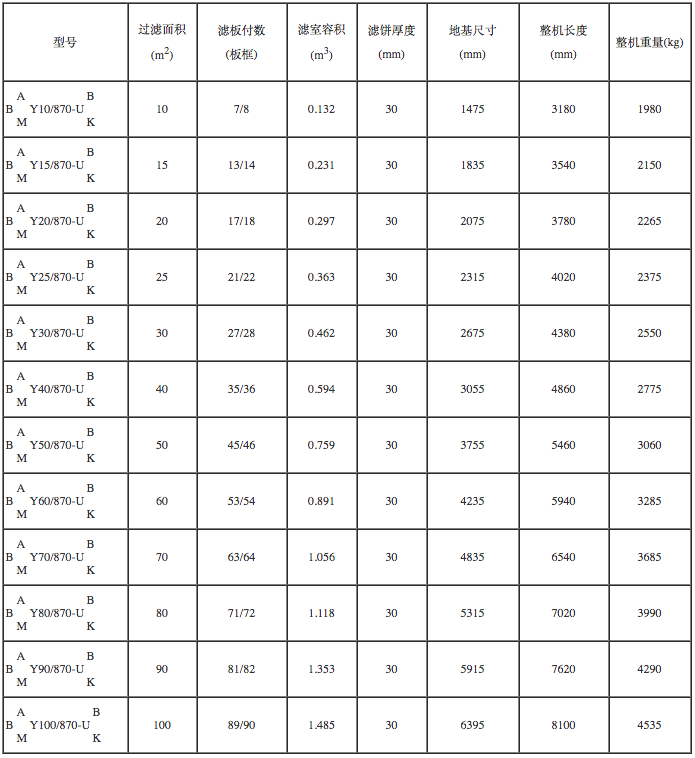 hengda plate and frame filter press size